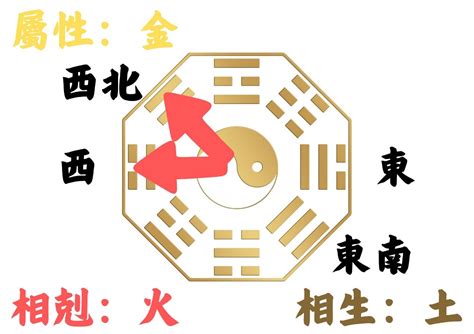 屬羊房子座向|如何判別房子座向以及五行屬性